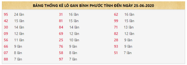 Tổng hợp lô gan xổ số Bình Phước Tổng hợp lô gan xổ số Bình Phước chi tiết nhất